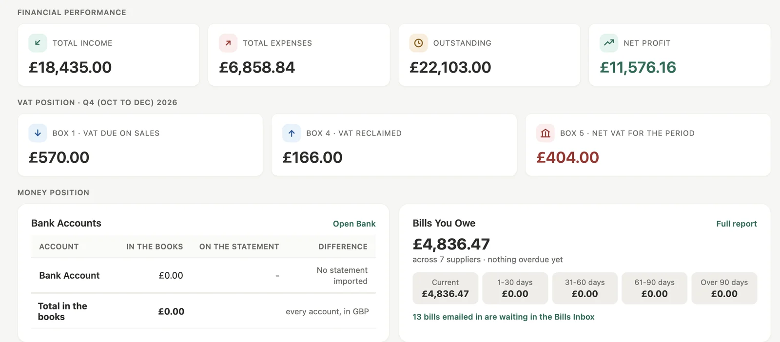 The Quarvex dashboard: income, expenses, what is outstanding, net profit, the VAT position for the quarter and the bank accounts
